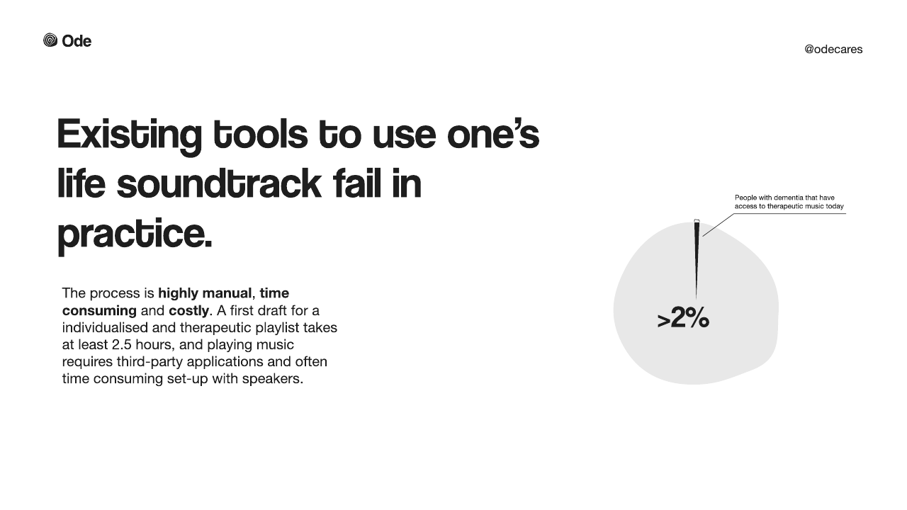 Existing tools fail in practice