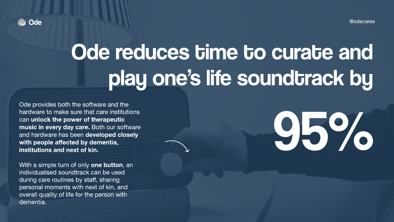 95% less time to curate and play