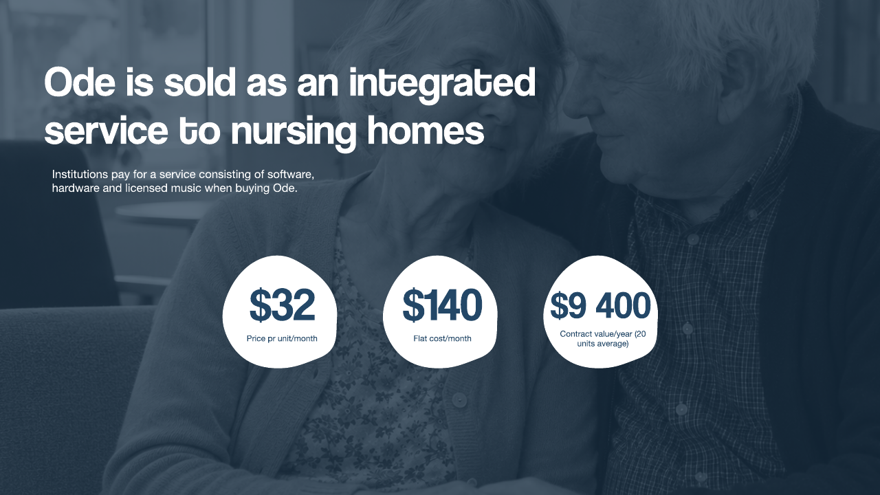 An integrated service for nursing homes